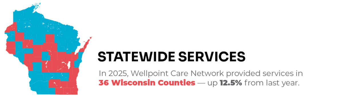 STATEWIDE SERVICES
In 2025, Wellpoint Care Network provided services in 36 Wisconsin Counties — up 12.5% from last year.